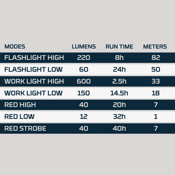 Nebo Versatile 3-in-1 Flashlight and Work Light - Ironworkergear