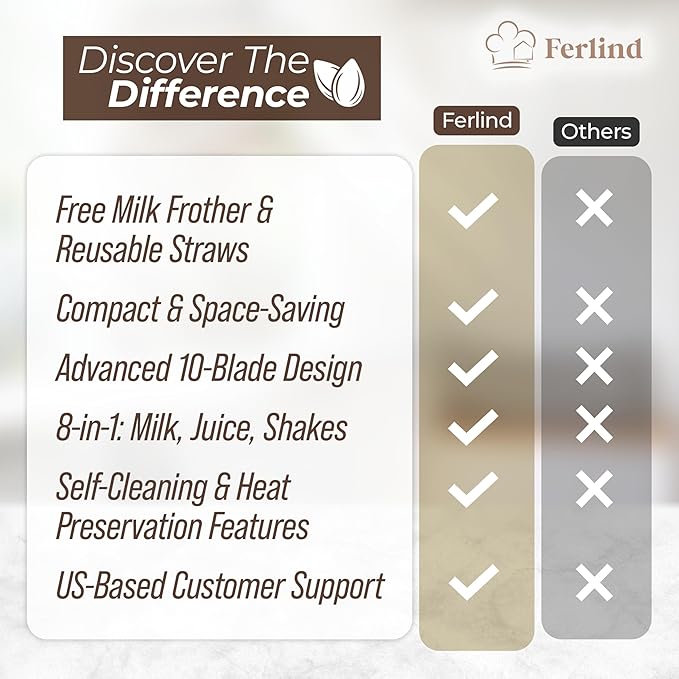 NEW 8-in-1 Nut Milk Maker for 32 oz Homemade Almond Milk, Oat Milk, Soy Milk, Coconut Dairy-Free Milk Beverages, Plant-Based Milk - Delay Start, Self-Cleaning, 50-recipe cookbook & Milk Frother