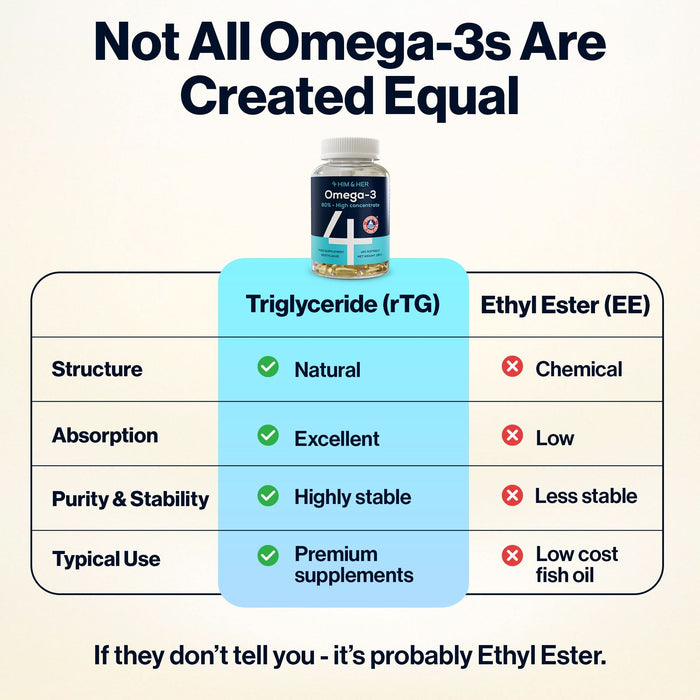 4 HIM & HER Omega 3 Fish Oil 80% Concentrated Omega3 with EPA, DHA & DPA 120 Softgels