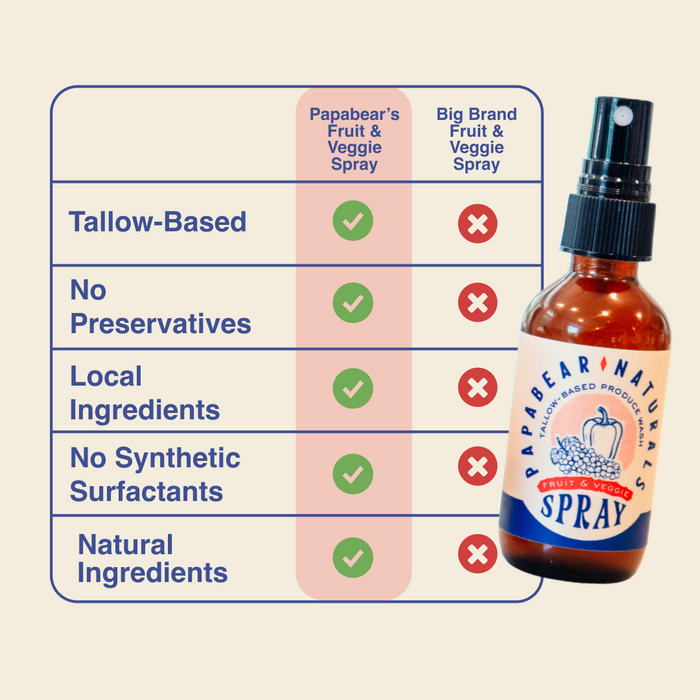 Fruit & Veggie Spray -  8 oz (2 Pack)