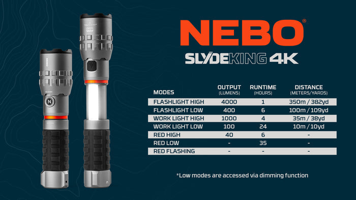 Nebo SLYDE KING 4K Flash Light - Ironworkergear