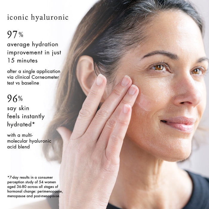 iconic hyaluronic

97% average hydration improvement in just 15 minutes after a single application via clinical Corneometer test vc baseline

96% say skin feels instantly hydrated with a multi-molecular hyaluronic acid blend

7-day results in a consumer perception study of 54 women aged 36-80 across all stages of hormonal change: perimenopause, menopause and post-menopause.