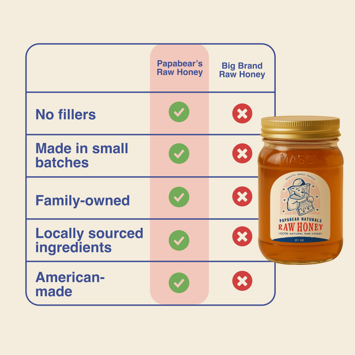 Raw Honey - 21 oz