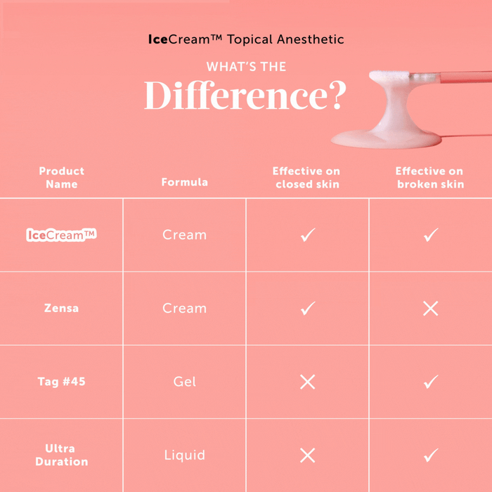 Differences between Numbing cream brands